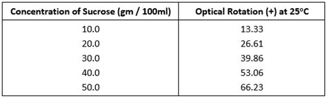 polarimeter calibration as per usp